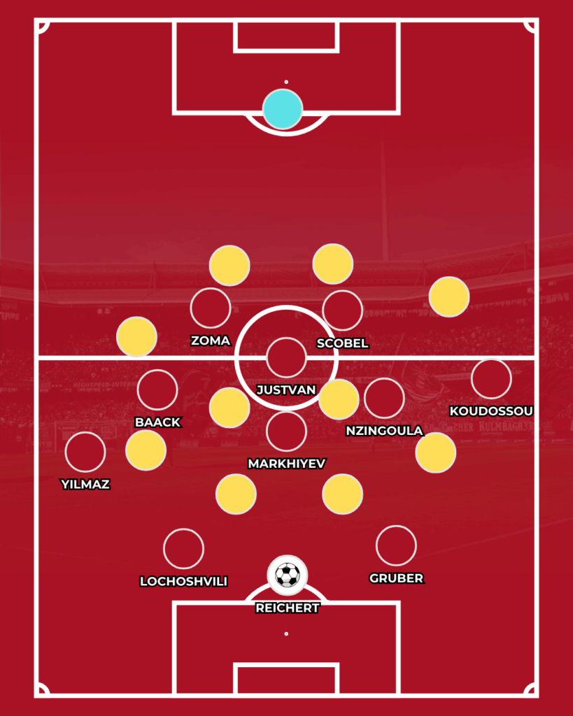 1. FC Nürnberg FCN Miroslav Klose Julian Justvan Analyse News Eintracht Braunschweig Lars Kornetka