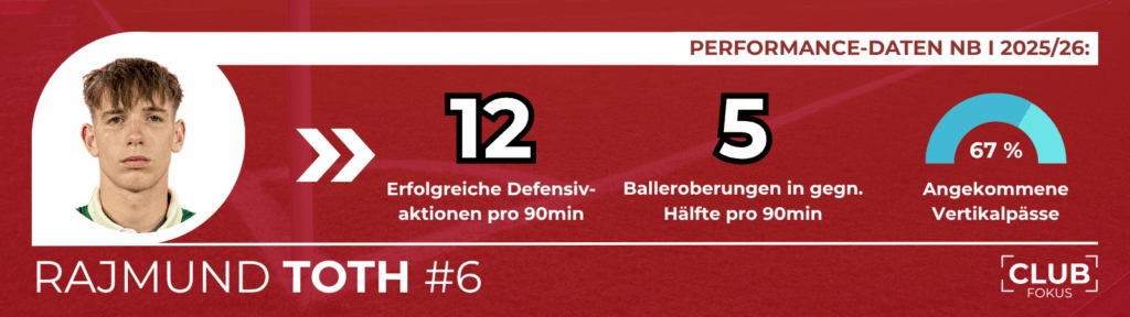 1. FC Nürnberg FCN News CLUBFOKUS Transfer Analyse Rajmund Toth