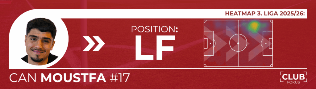 1. FC Nürnberg FCN News CLUBFOKUS Analyse Can Moustfa Transfer