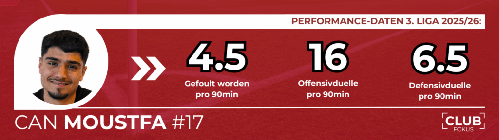 1. FC Nürnberg FCN News CLUBFOKUS Analyse Can Moustfa Transfer