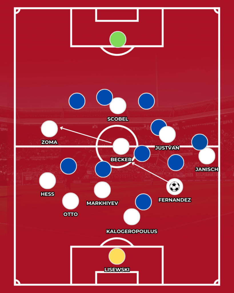 1. FC Nürnberg FCN News CLUBFOKUS Miroslav Klose Analyse Taktik Spielstil Trainer