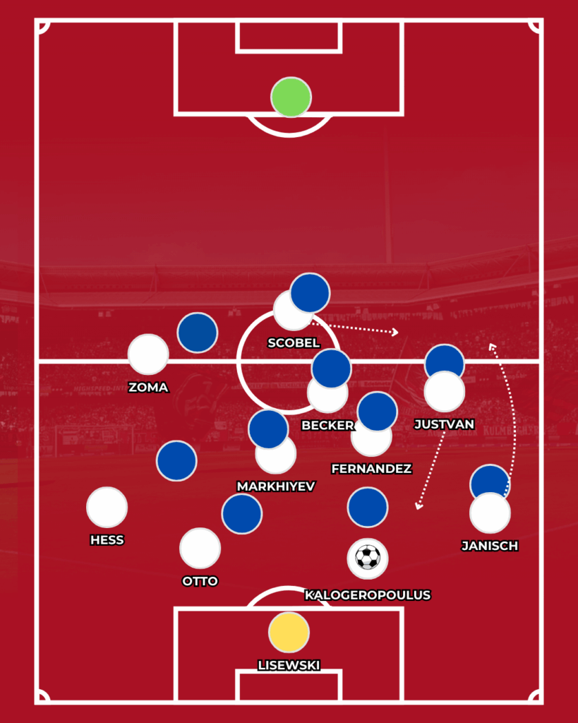 1. FC Nürnberg FCN News CLUBFOKUS Miroslav Klose Analyse Taktik Spielstil Trainer